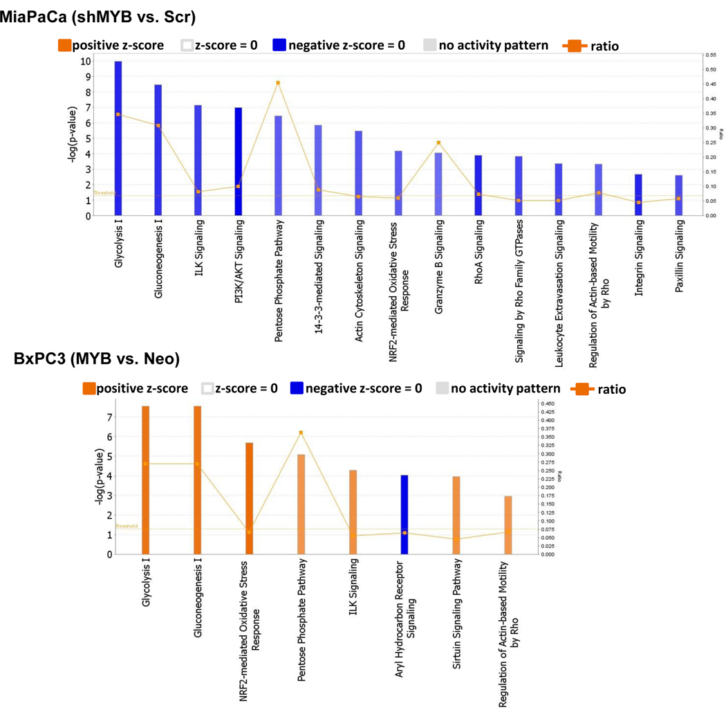 Figure 5: