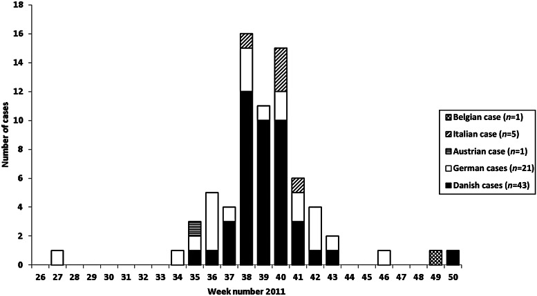 Fig 2.