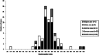 Fig 2.