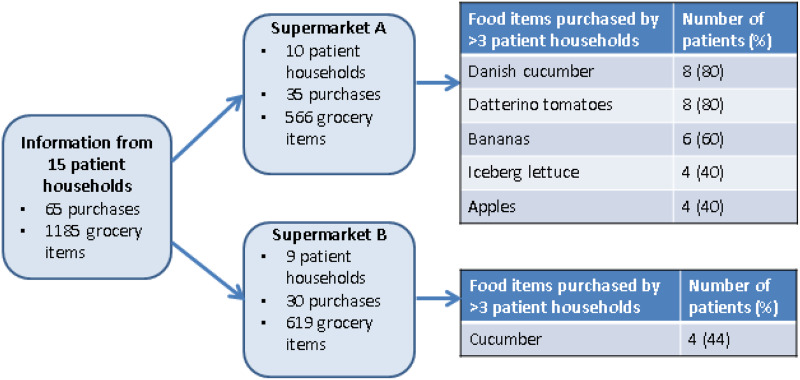 Fig 3.