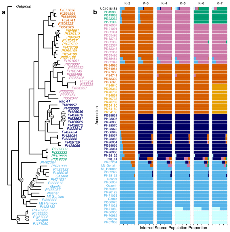 Extended Data Fig. 3