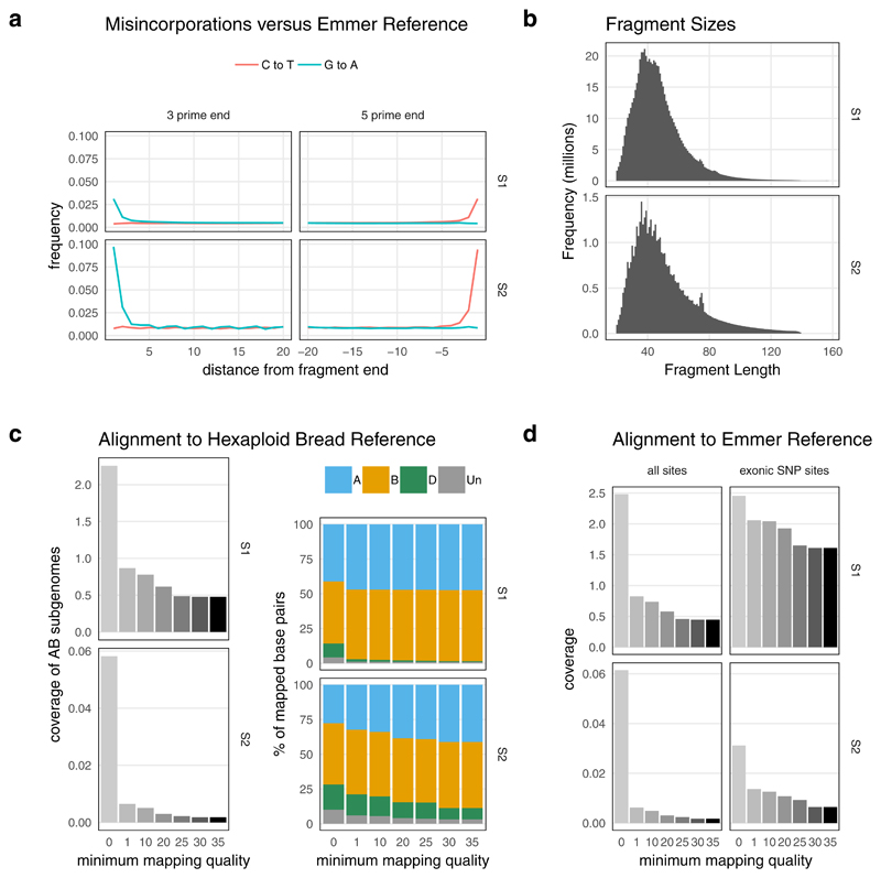 Extended Data Fig. 2