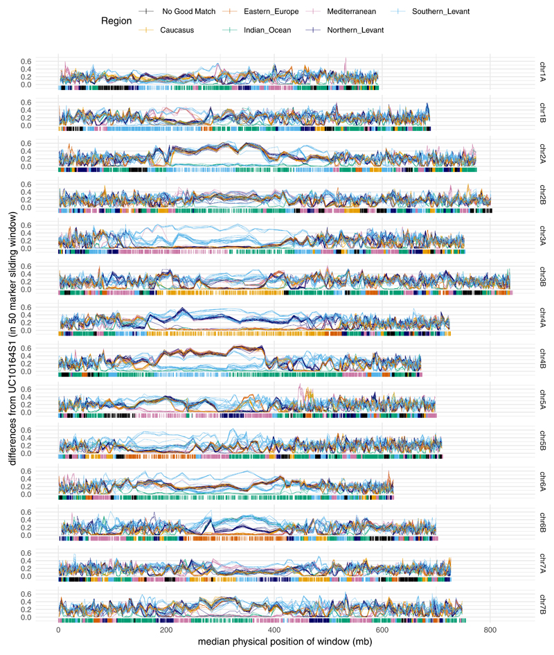 Extended Data Fig. 5