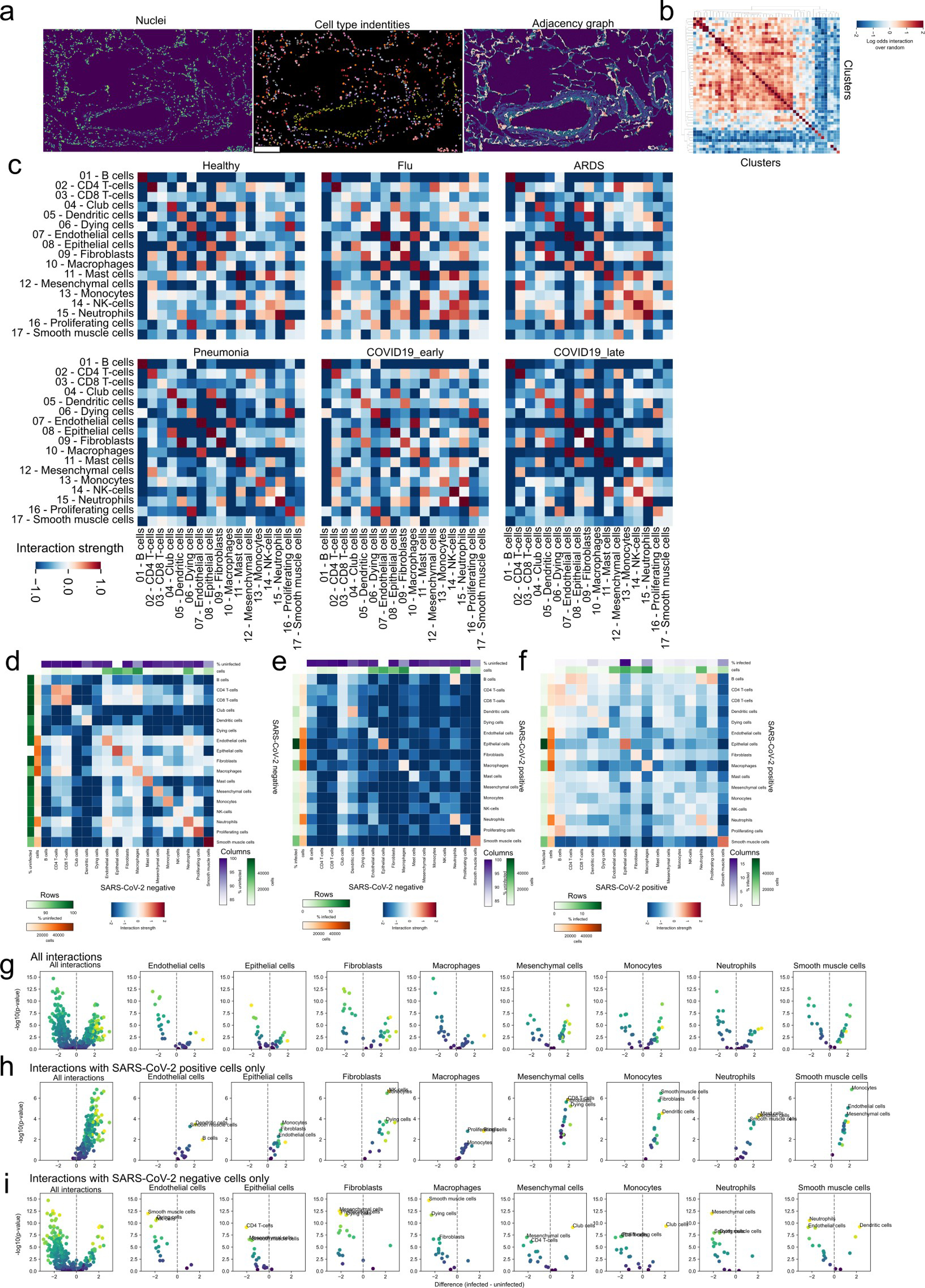 Extended Data 8: