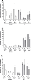 Fig 6