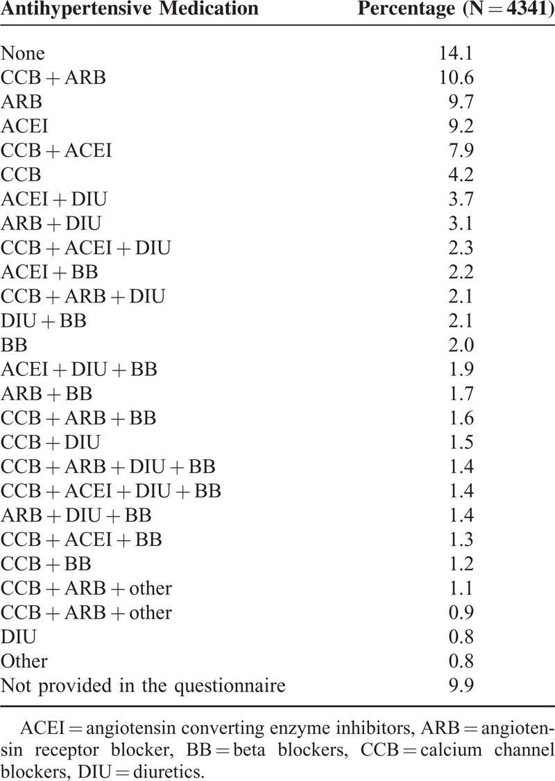 graphic file with name medi-93-e168-g005.jpg