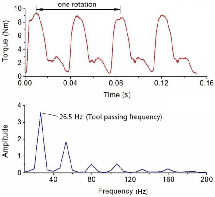 Figure 15