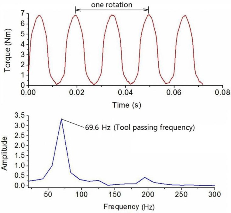 Figure 14