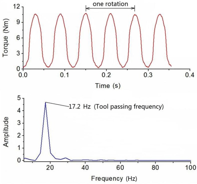 Figure 12