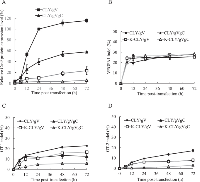 Figure 5.