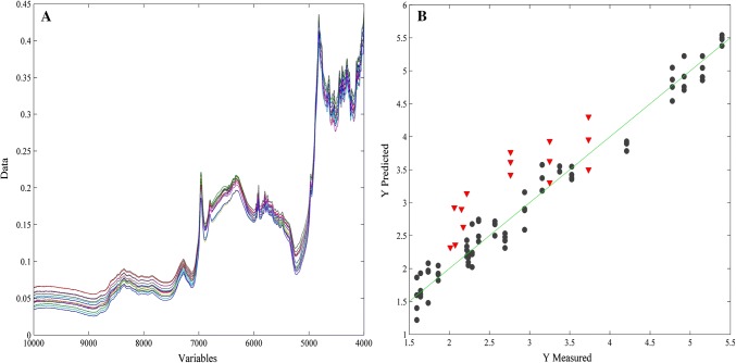 Fig. 3