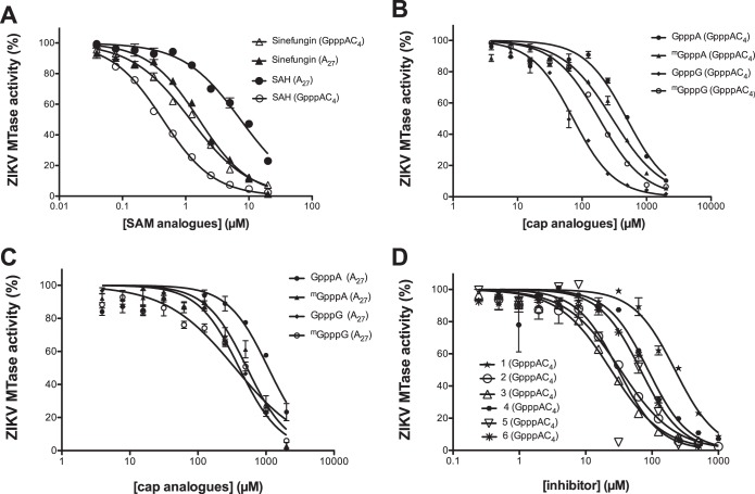 FIG 4