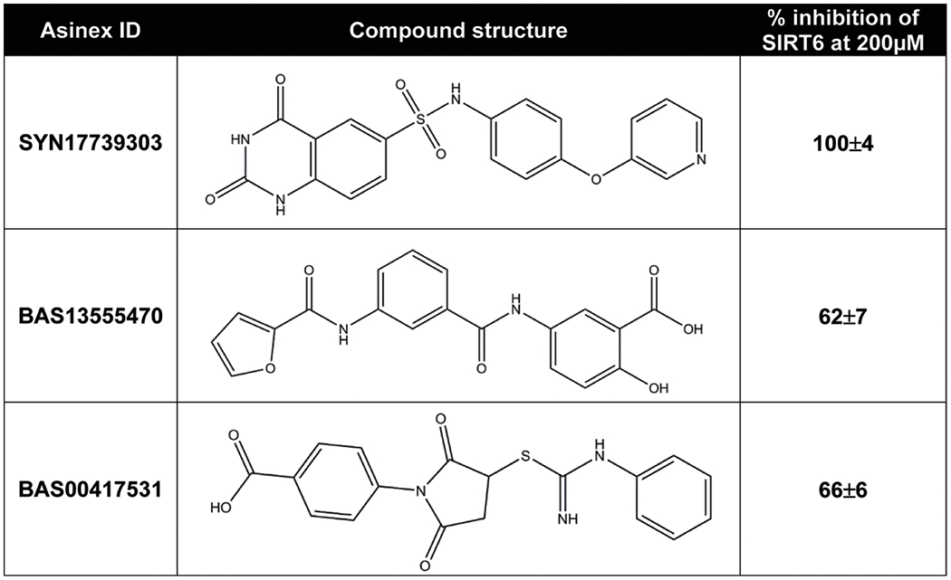 Figure 7: