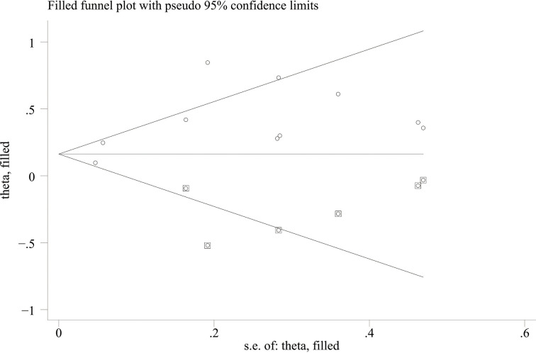 Figure 7