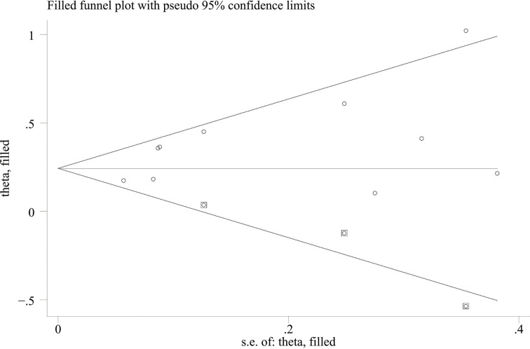 Figure 6