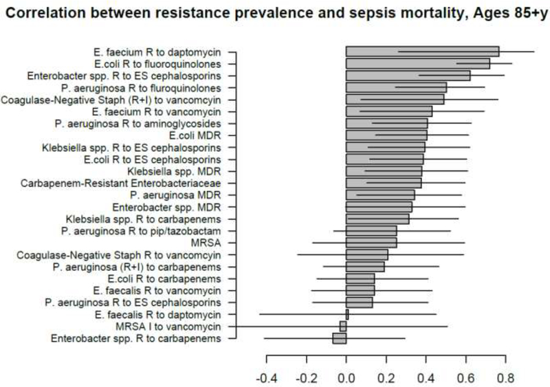 Figure 6: