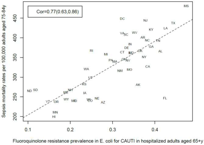 Figure 12: