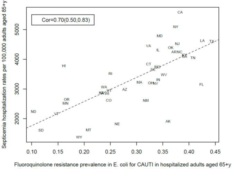 Figure 11: