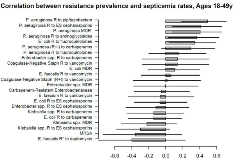 Figure 5: