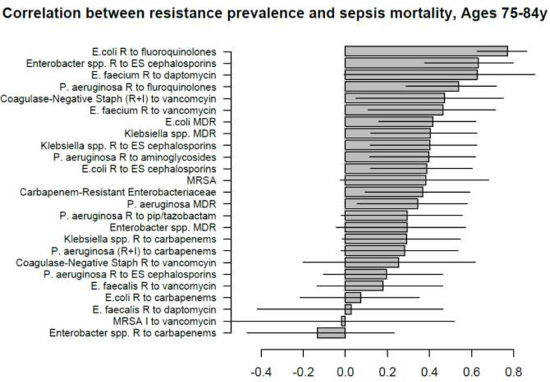 Figure 7: