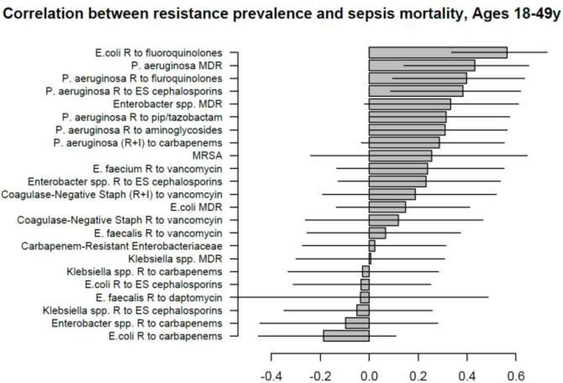 Figure 10: