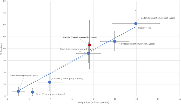 Fig. 4