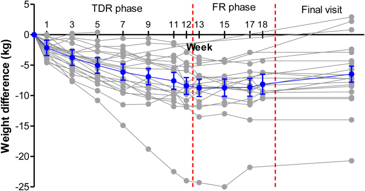 Fig. 2