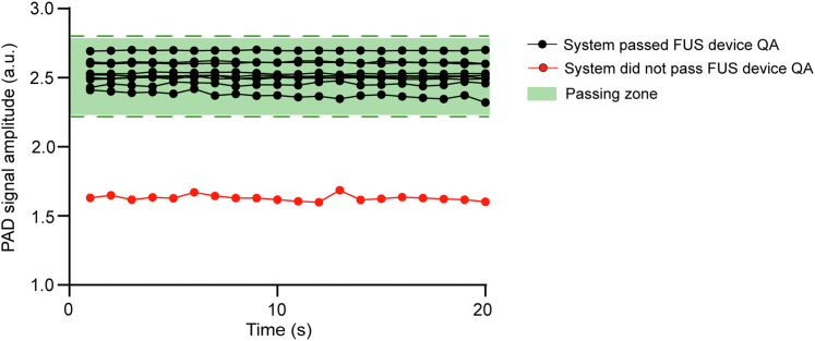 Fig. 3