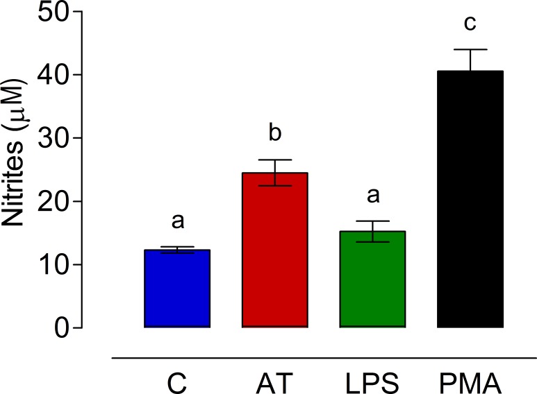 Fig 7