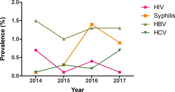 Fig 2