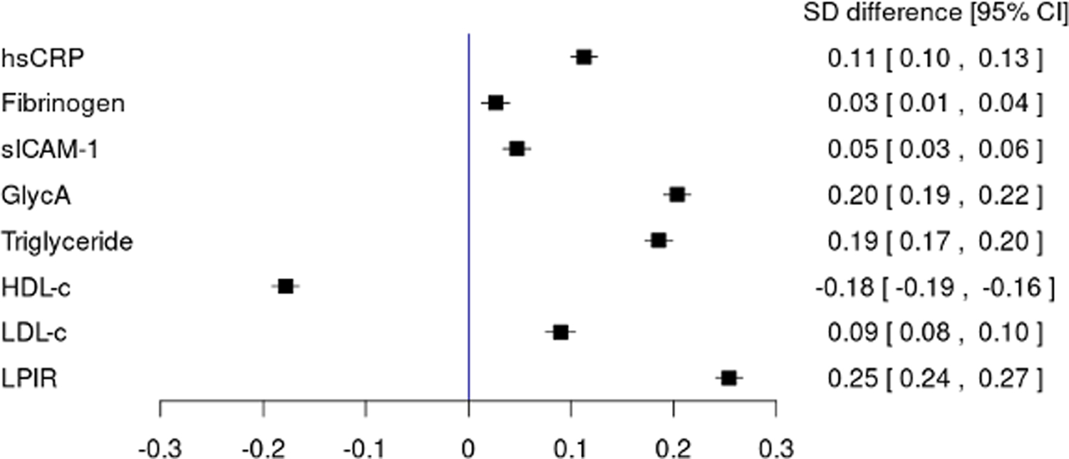 Figure 2: