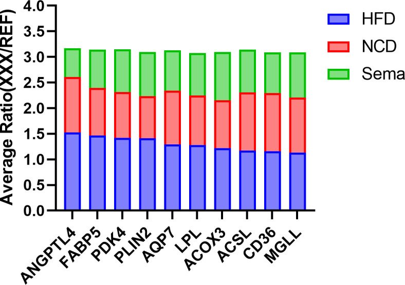 Figure 7