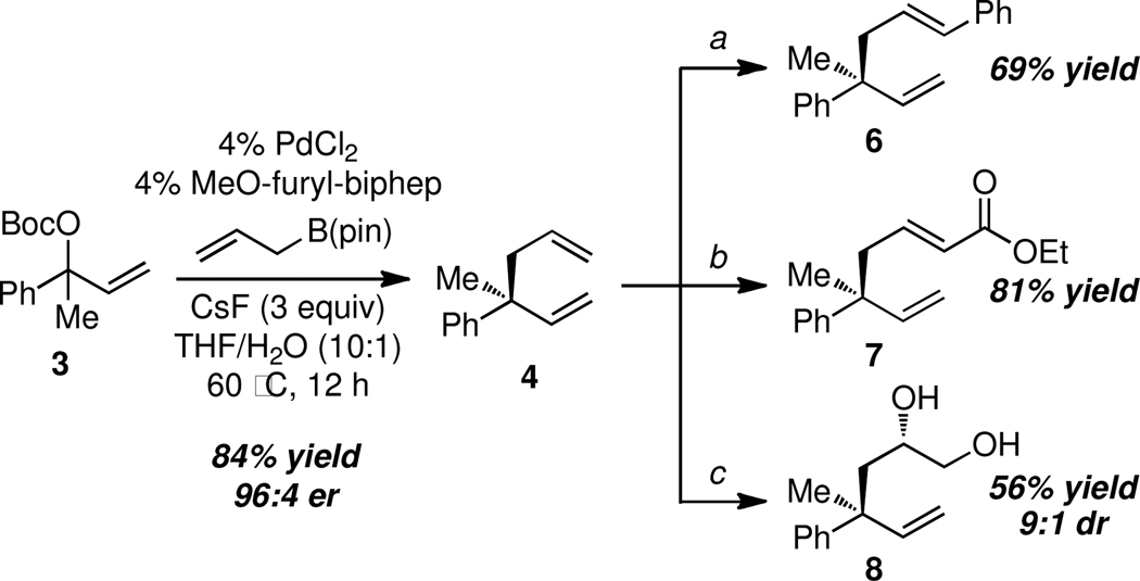 Scheme 2