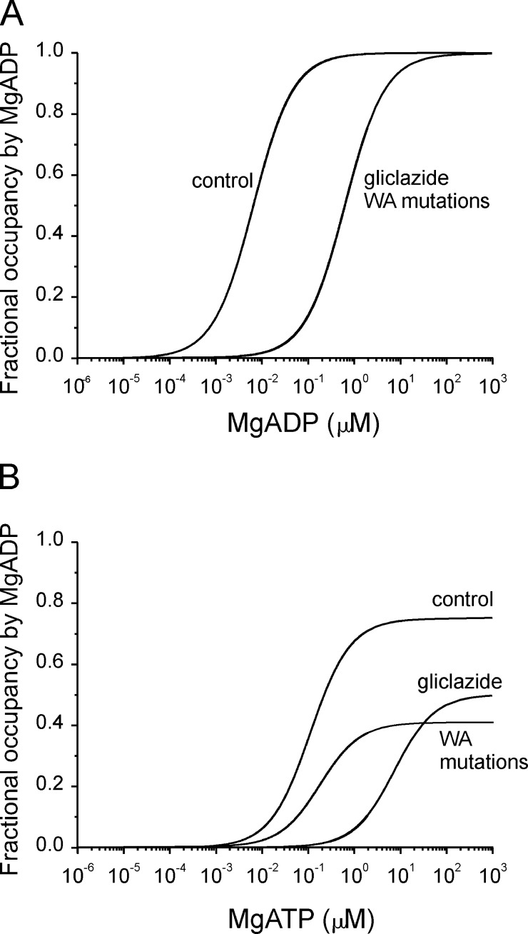 Figure 9.