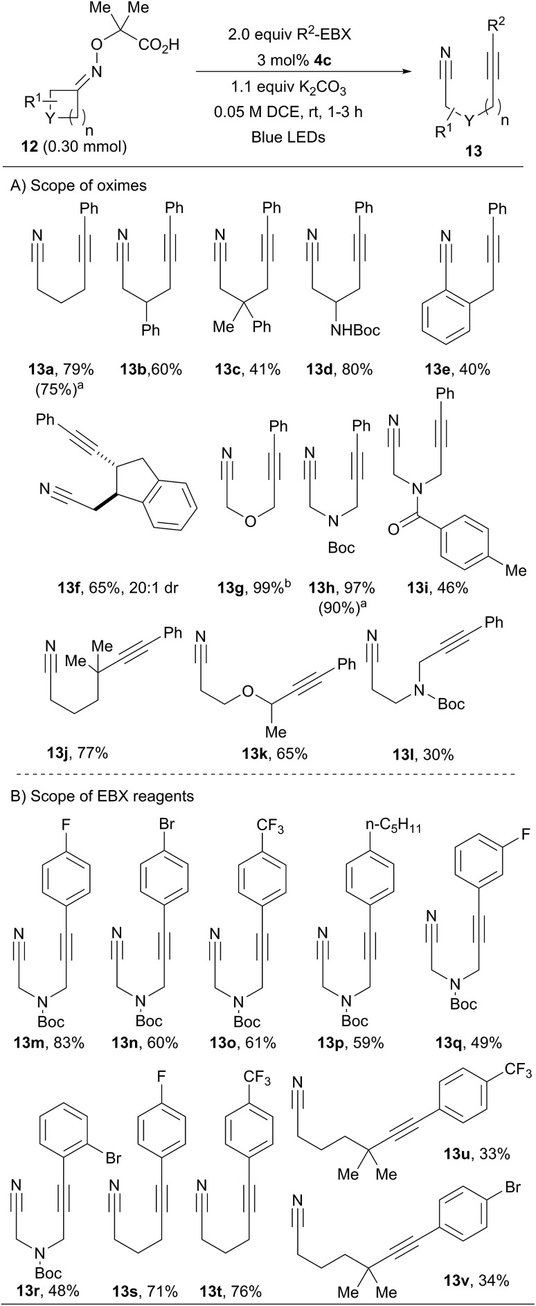 Scheme 4