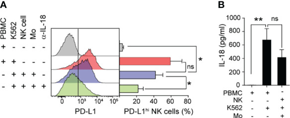 Figure 5