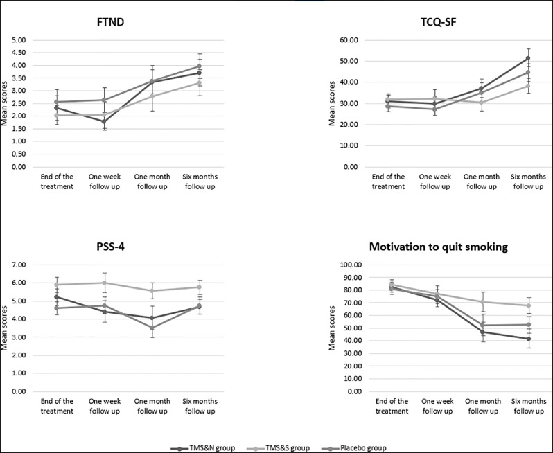 Fig 2: