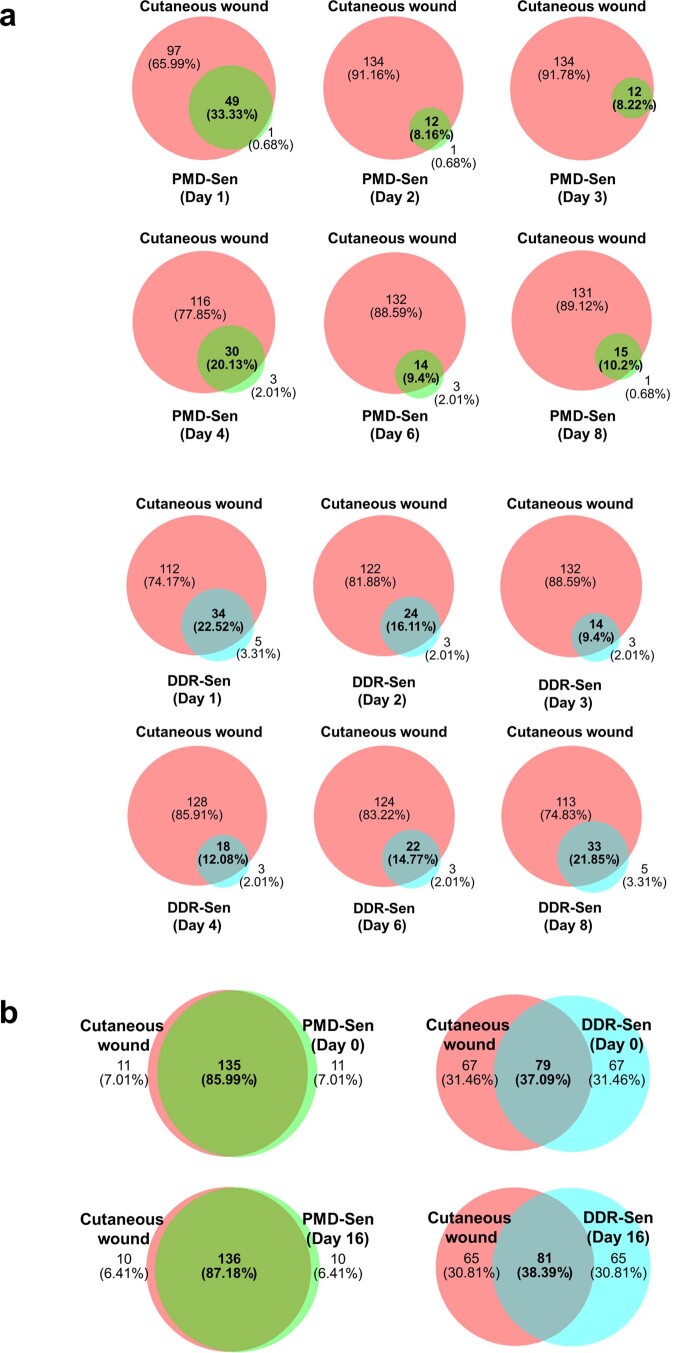 Extended Data Fig. 9