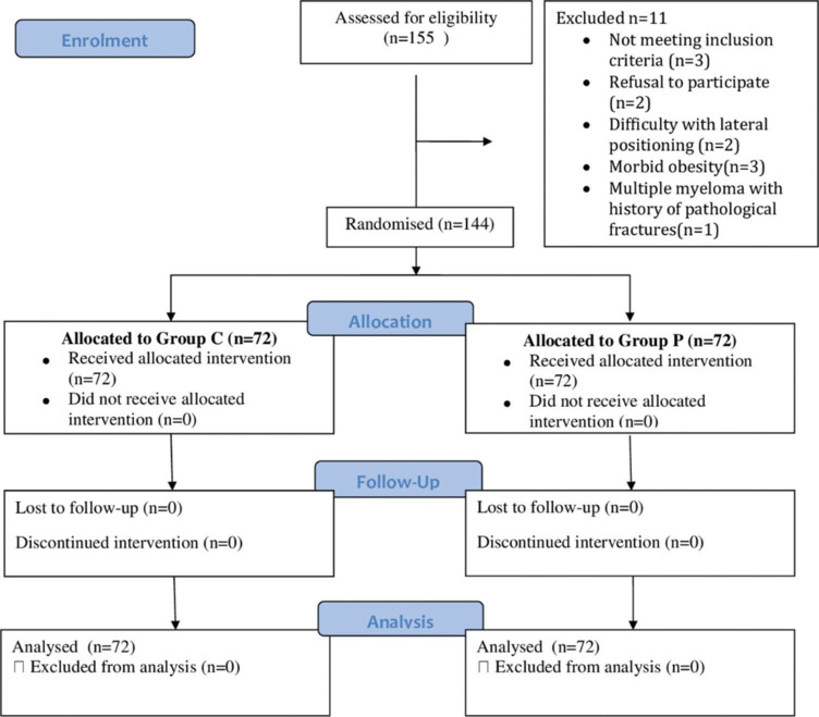 Efficacy of ultrasound-guided classical versus parasacral parallel ...