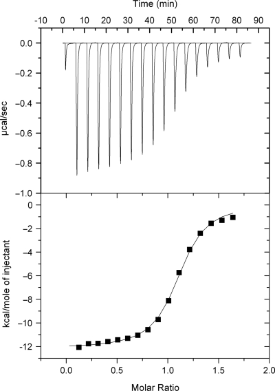 Figure 5.