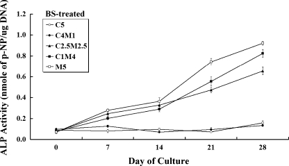 Fig. 3