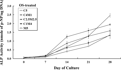 Fig. 4