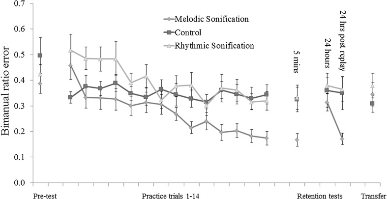 Fig. 4