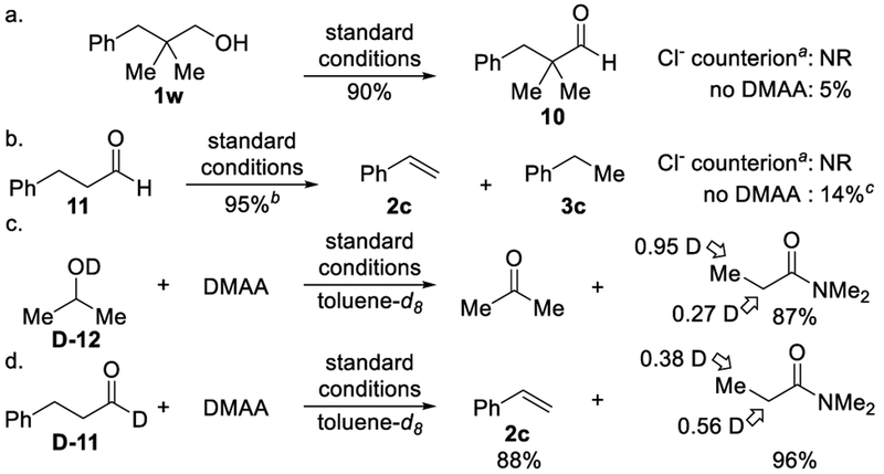 Scheme 4.