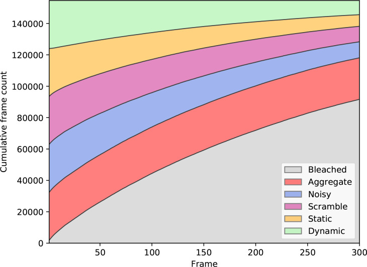 Figure 1—figure supplement 7.