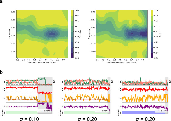 Figure 2—figure supplement 3.