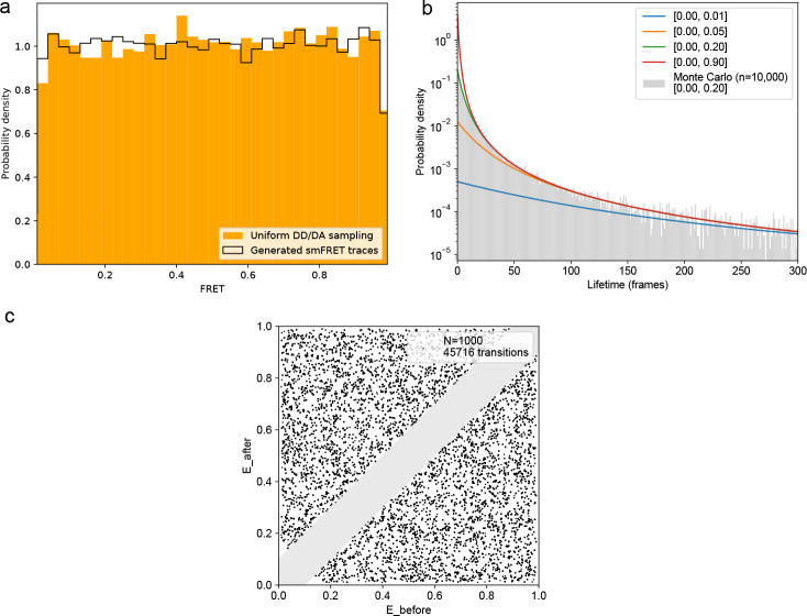 Figure 1—figure supplement 3.