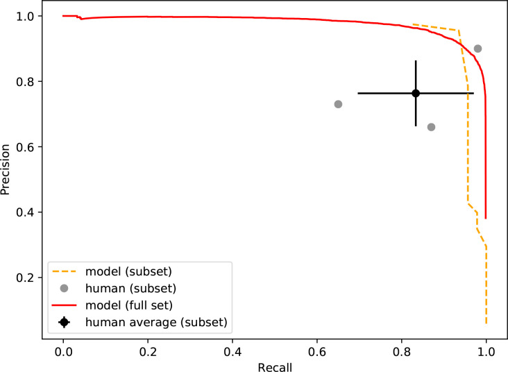 Figure 3—figure supplement 1.