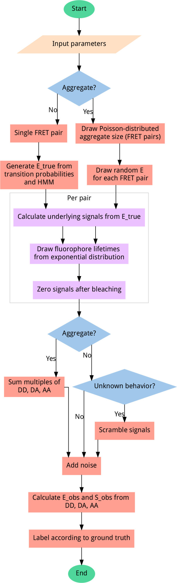 Figure 1—figure supplement 2.