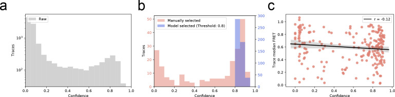 Figure 4—figure supplement 2.